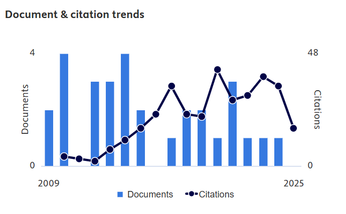 Taib Iskandar Mohamad